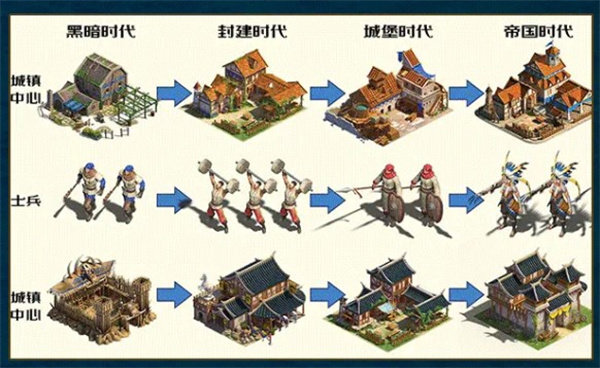 帝国纪元游戏绿色版图2