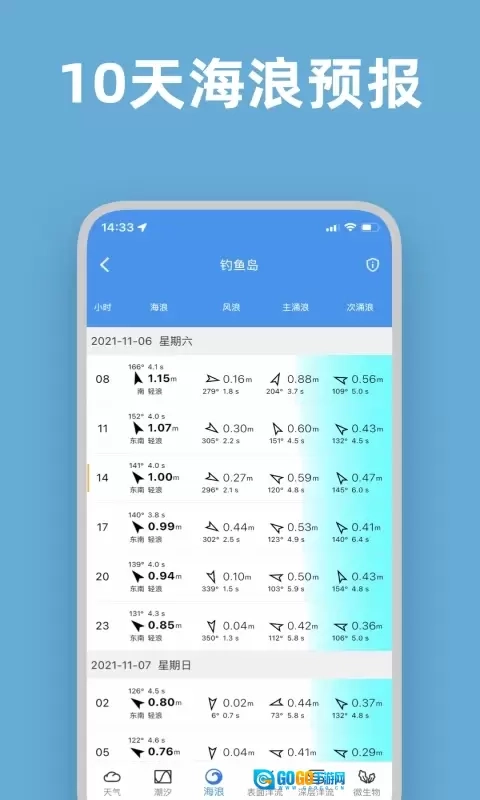流浪潮汐图1