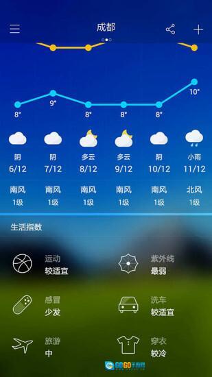 城市天气预报图2