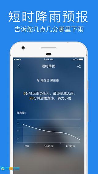 鲨鱼天气预报图1