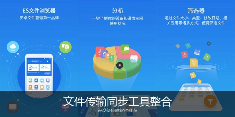 文件传输同步工具整合