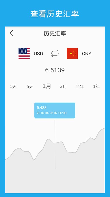 实时汇率换算器app(2)