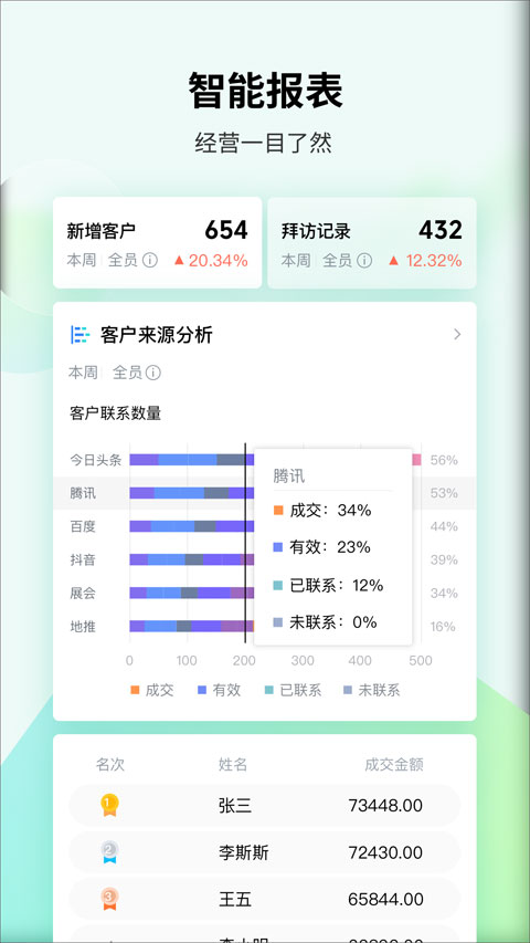 腾讯ec客户管理系统正版图5