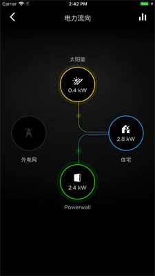 DroidTeslaPro直装版图2