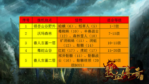 新热血传奇v1.1.1.3最新版本图1