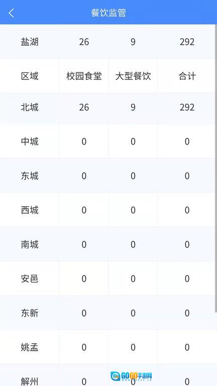 市安云监管端图2