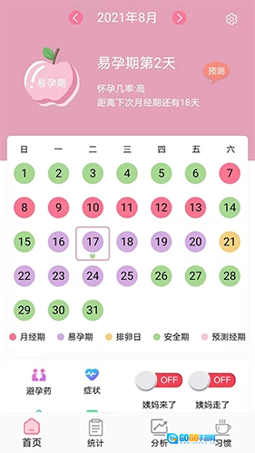 安全期排卵期计算图2