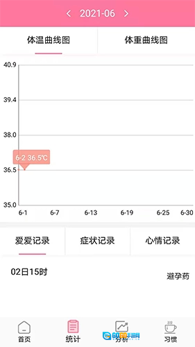 安全期排卵期计算图1
