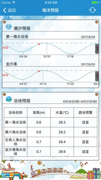 青岛海洋预报图4