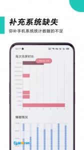 惜时图3