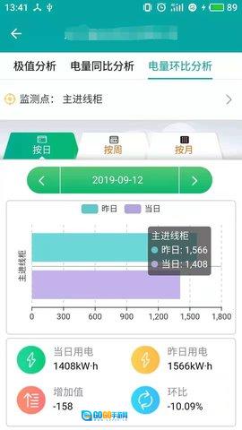 企业用电运维云平台图1