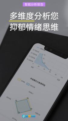 抑郁焦虑测试图3