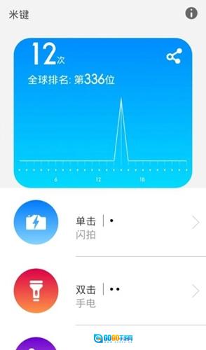 米键图1