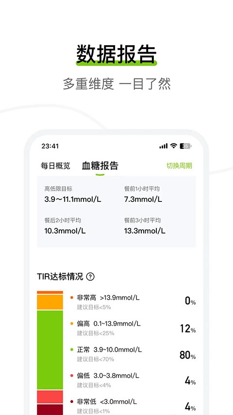 鱼跃安耐糖安卓官方版图2