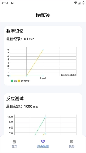 HumanBenchmark安卓官方版图4