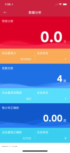尚政公考正版图5