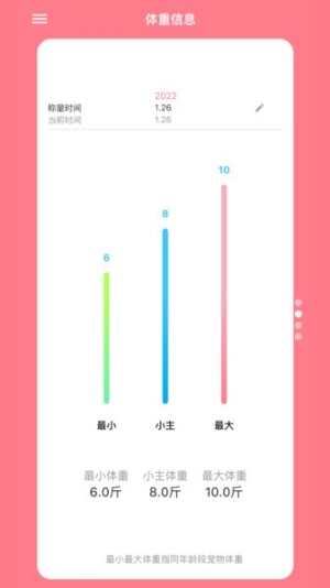 铲屎官日记安卓官方版图3