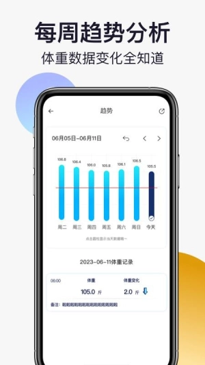 轻活派健康记录本安卓直装版图2
