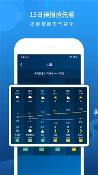 本地天气预报正版图1