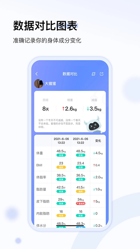 轻牛健康无广告版