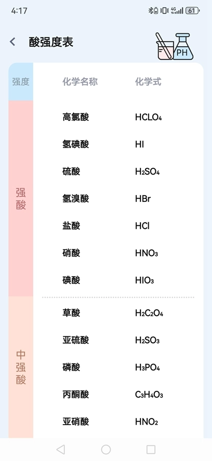 化学方程式大全手机正版图7