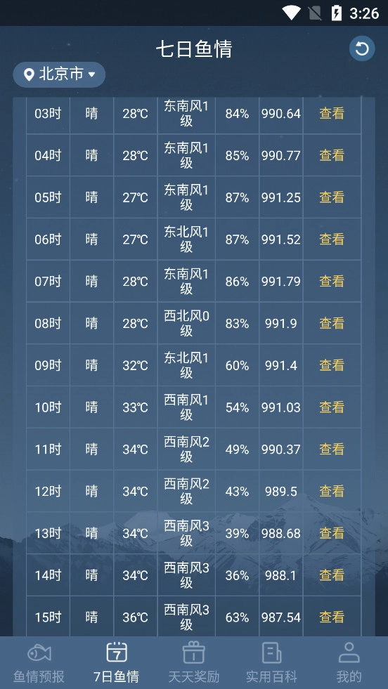 鱼情预报直装版图3
