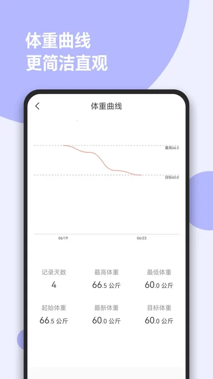 减肥小助手(减脂健康管理)免费原版图4