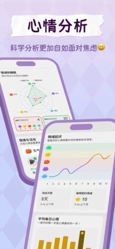 Moodpress手机版图3