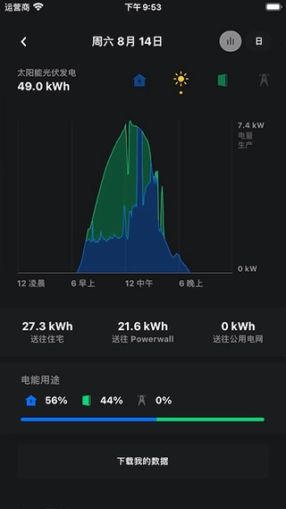 特斯拉(tesla)安卓免费版