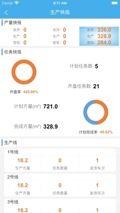 搅拌站ERP(搅拌站管理系统)手机免费版图2