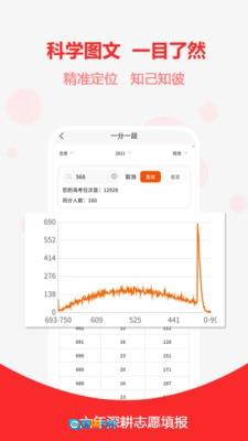 高考志愿之家手机版图4