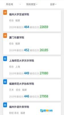 上大学高考志愿填报图4