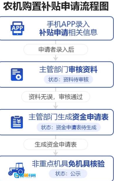 陕西农机补贴手机版图2