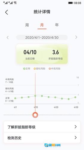 肝脏脂肪研究最新版图3