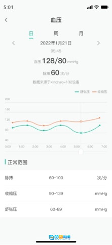 数字健康图5