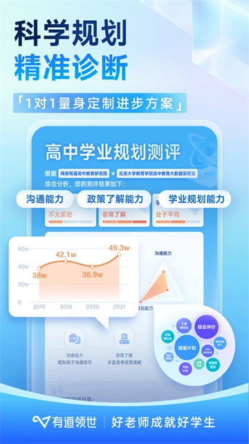 有道领世App最新免费版图2