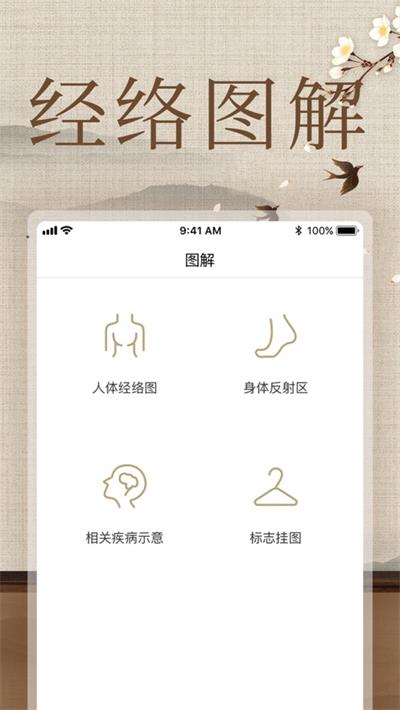 经络穴位图解原版图2