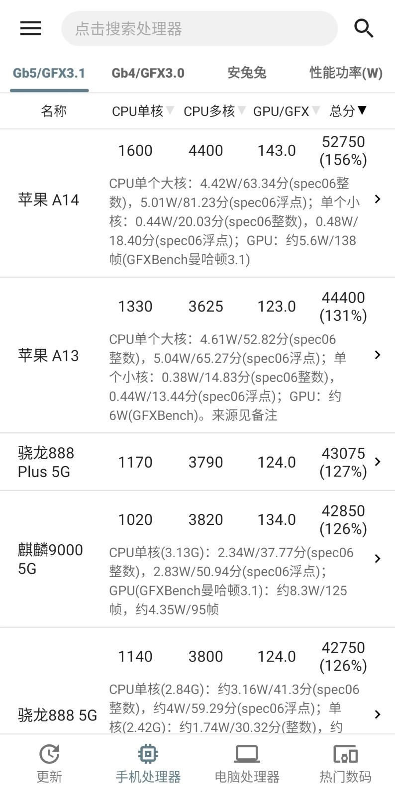 性能排行原版(1)