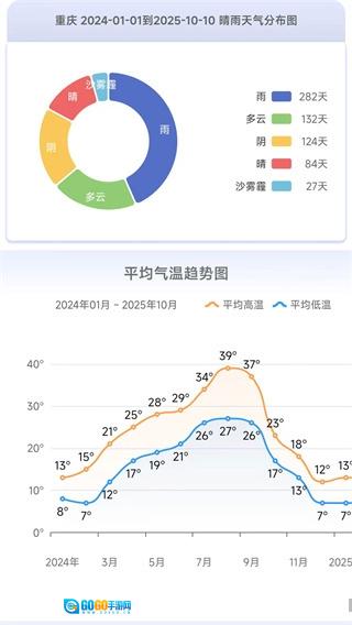 千问天气官方正版图3