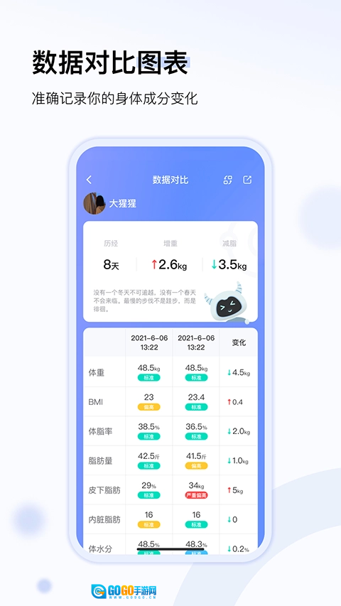 轻牛健康官方正版图2