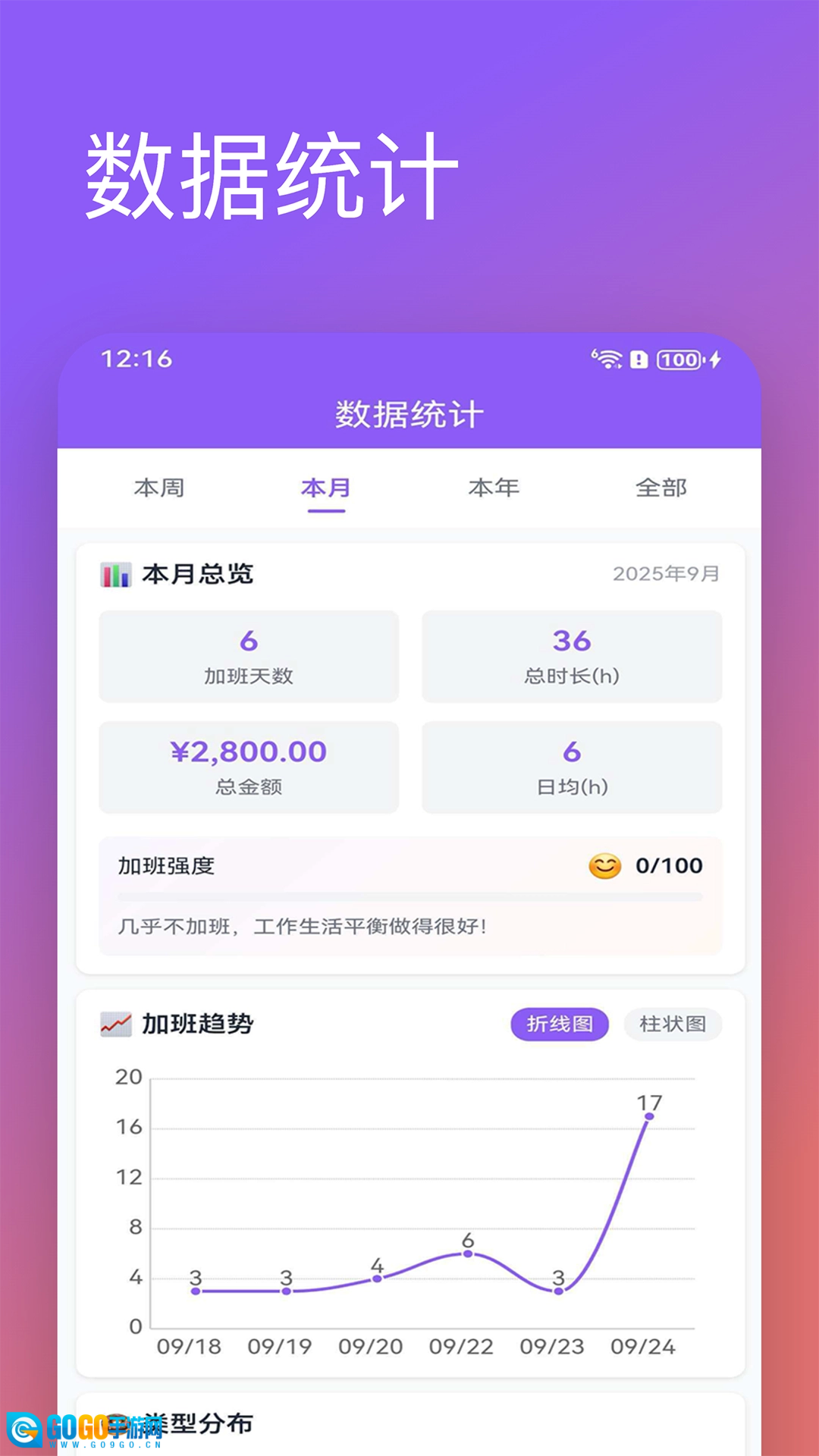 加班记安卓直装版图4