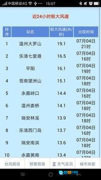 温州台风网手机最新版图1