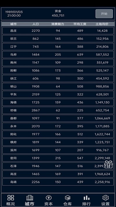 小小集团免费版图3
