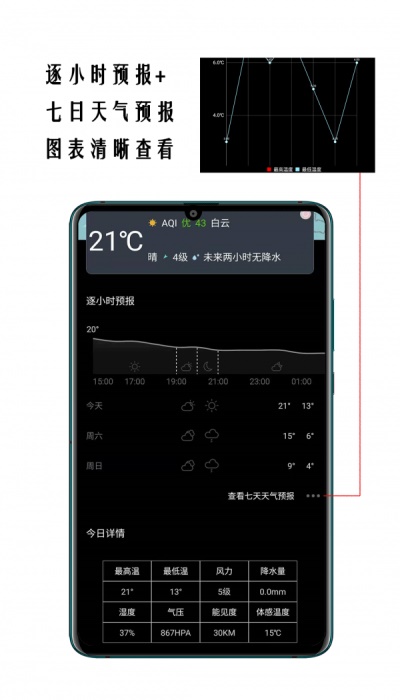小时代天气预报手机最新版(3)