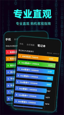 CPU显卡天梯图(3)