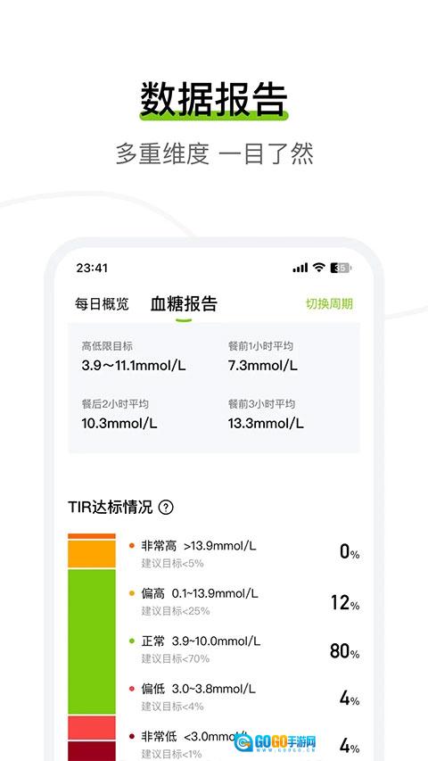 鱼跃安耐糖官方版图2