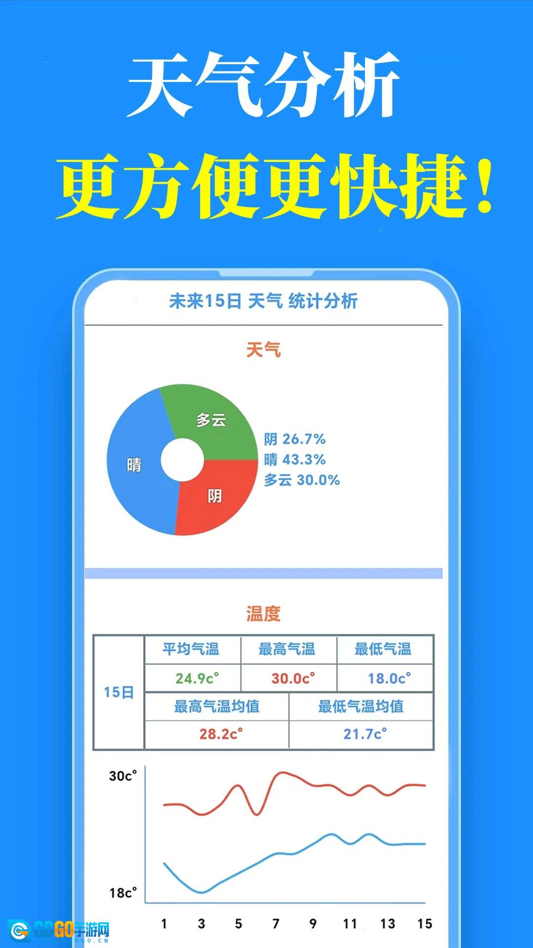 真好天气手机版图1