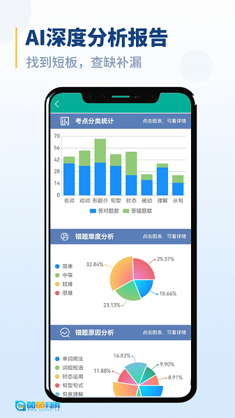 初中语法免费版图2