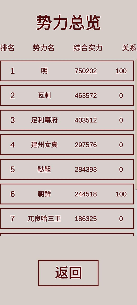 明朝人生养成记安卓免费版图3