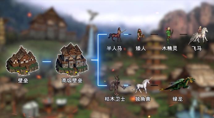 英雄无敌死亡阴影游戏正版图2